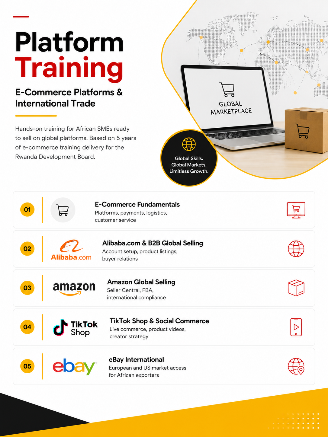 E-Commerce Platforms & International Trade